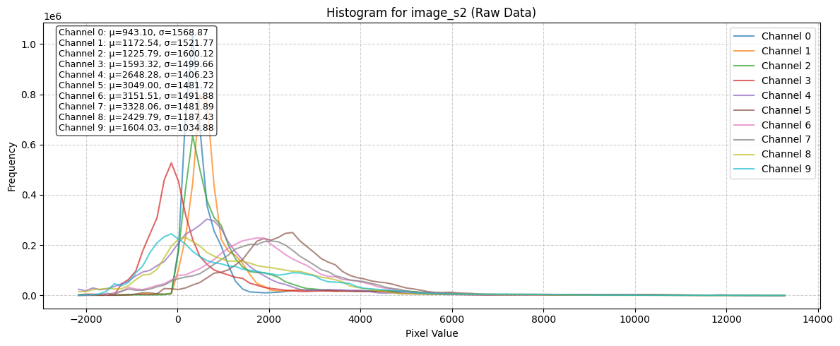 ../_images/dataset_notebooks_pastis_panoptic_10_1.png