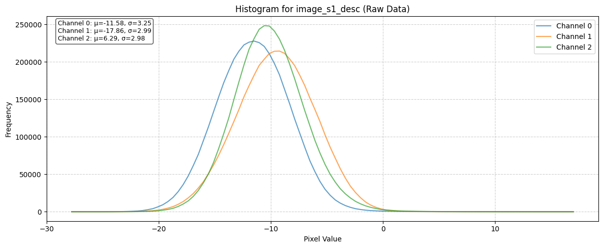 ../_images/dataset_notebooks_pastis_panoptic_10_3.png