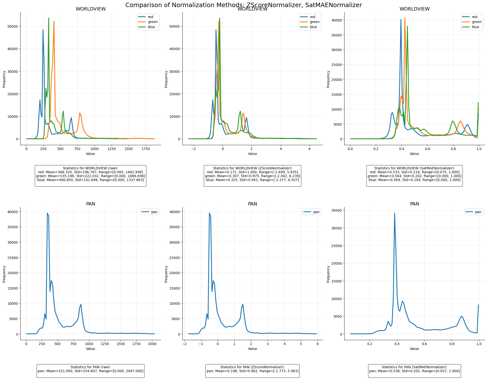 ../_images/dataset_notebooks_spacenet2_14_0.png