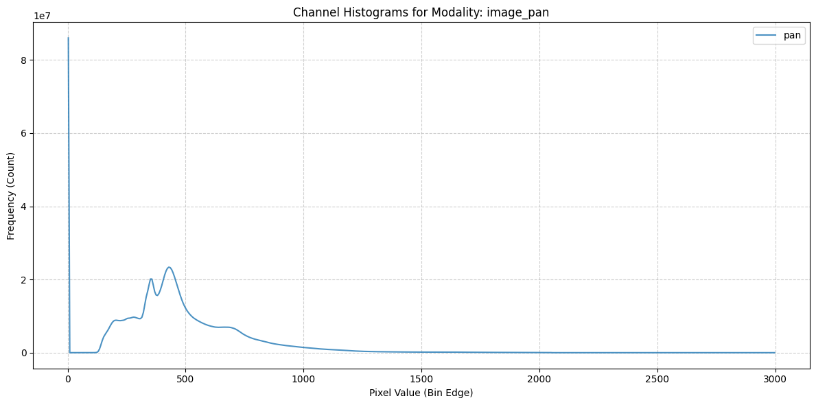 ../_images/dataset_notebooks_spacenet2_7_1.png