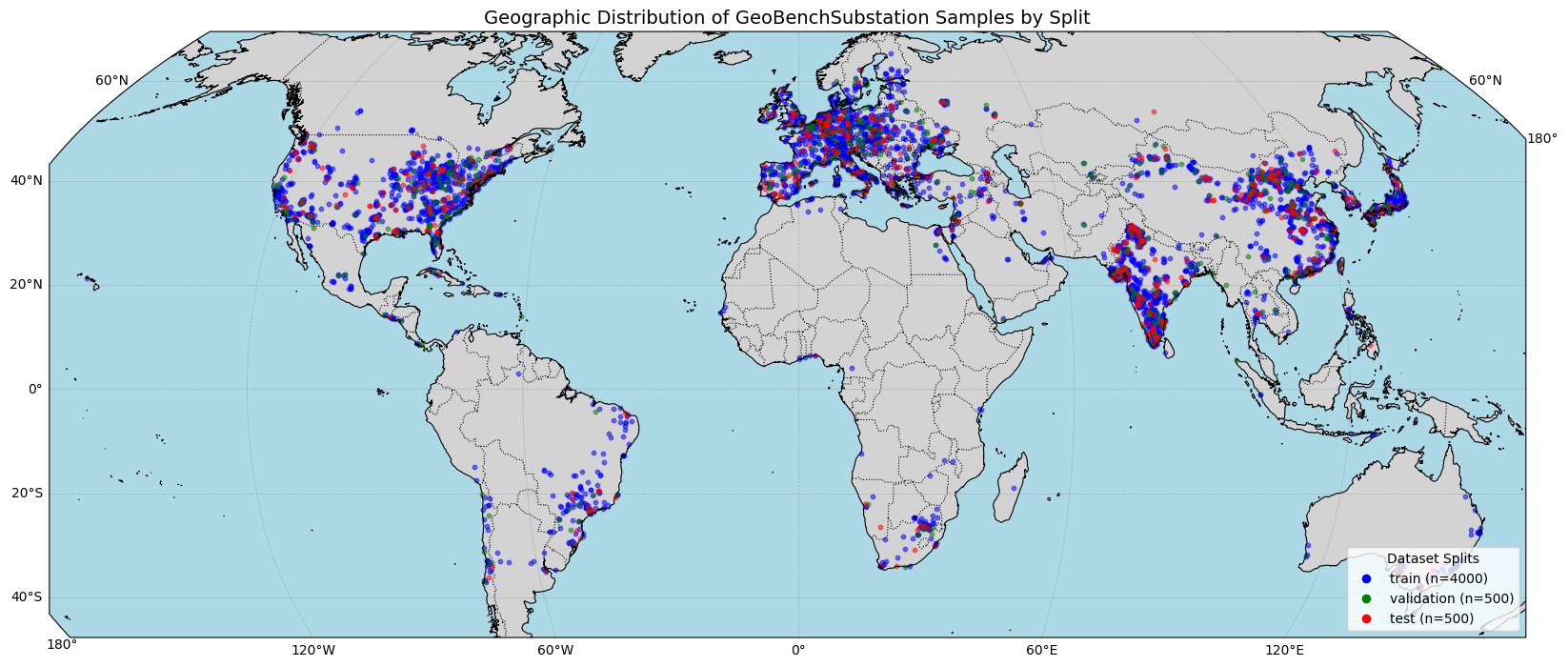 ../_images/dataset_notebooks_substation_5_0.png