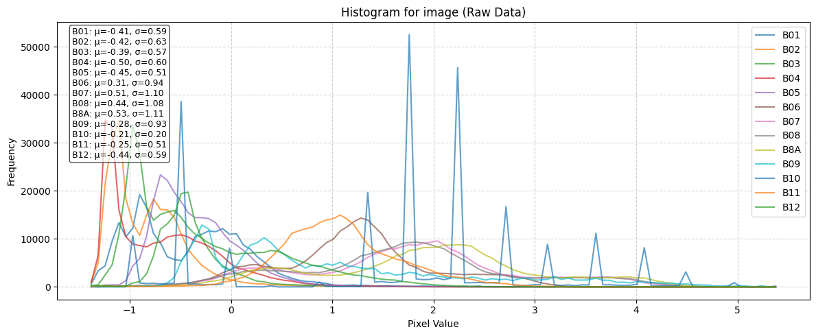 ../_images/dataset_notebooks_substation_7_1.png