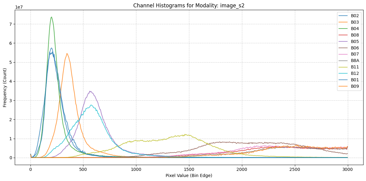 ../_images/dataset_notebooks_treesatai_7_1.png